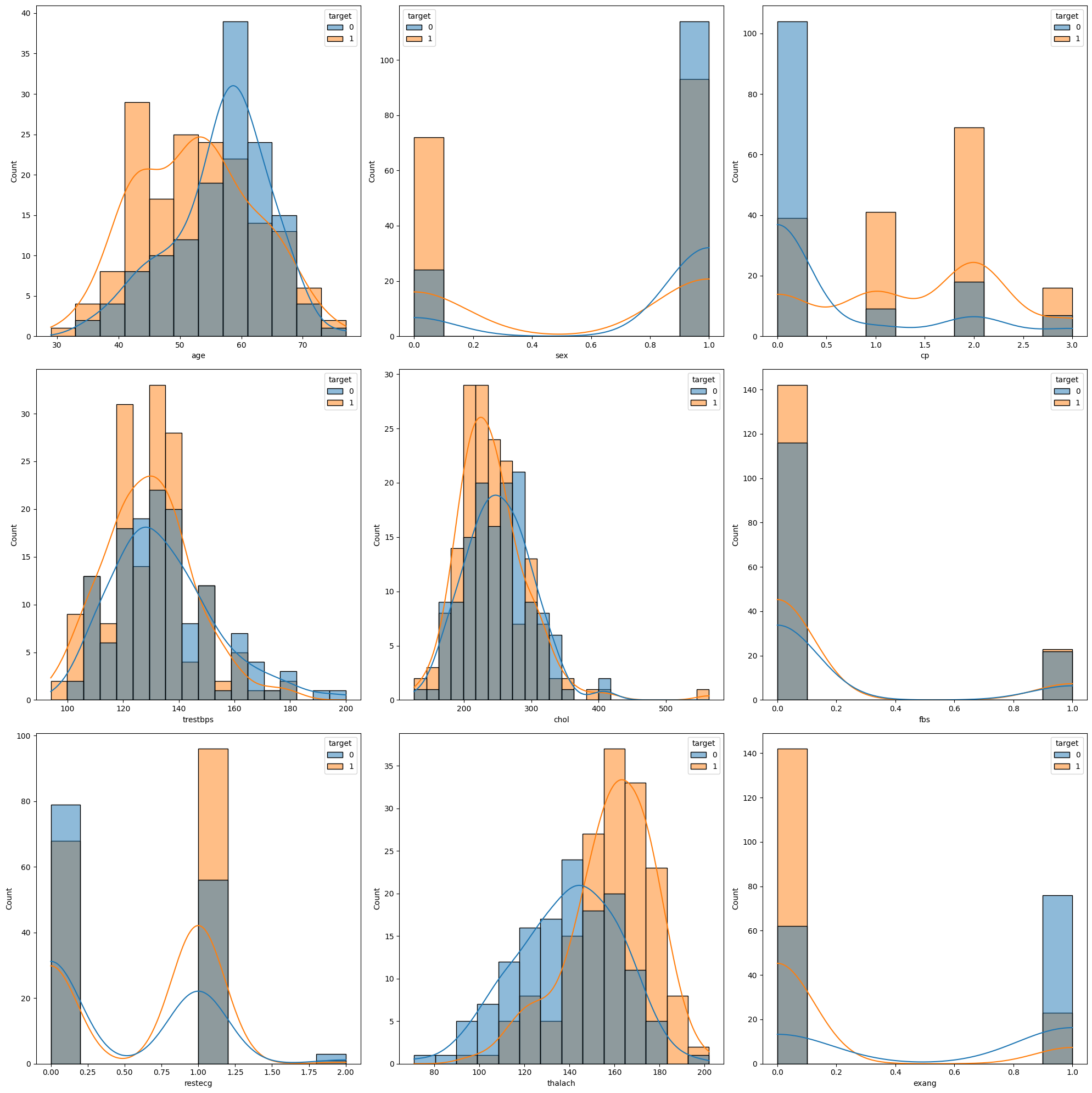 Feature Distribution Subplots